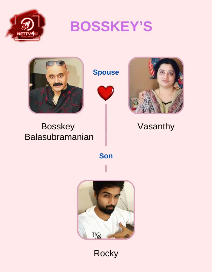 VJ Bosskey Family Tree