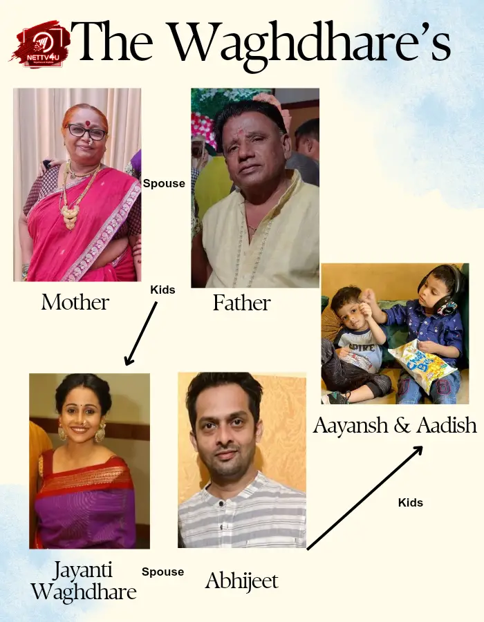 Jayanti Waghdhare Family Tree 