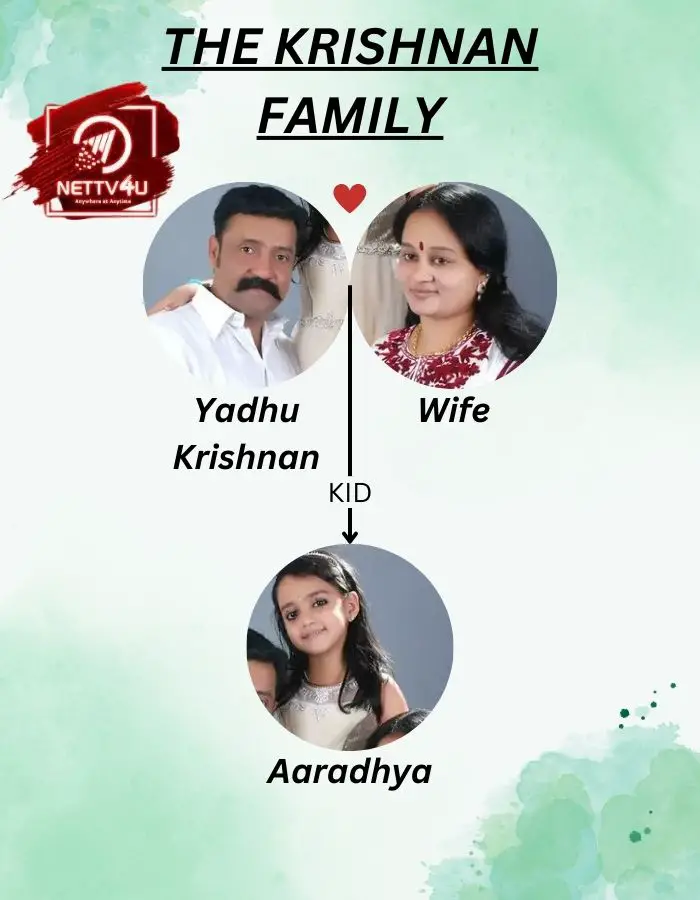 Yadhu Krishnan Family Tree 