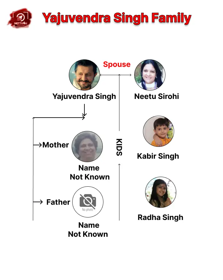 Singh Family Tree (Infographic Family Tree)