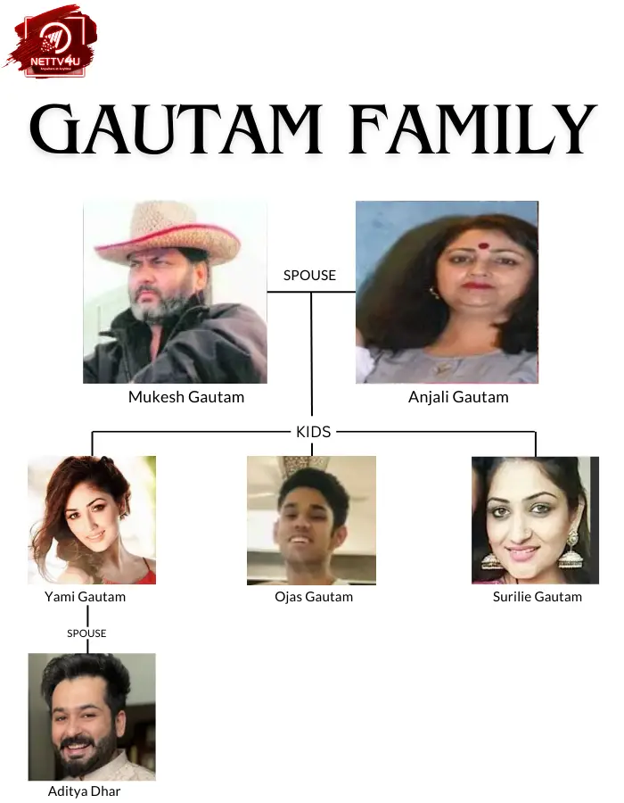 Yami Gautam Family Tree 