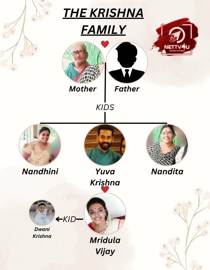 Yuva Krishna Family Tree