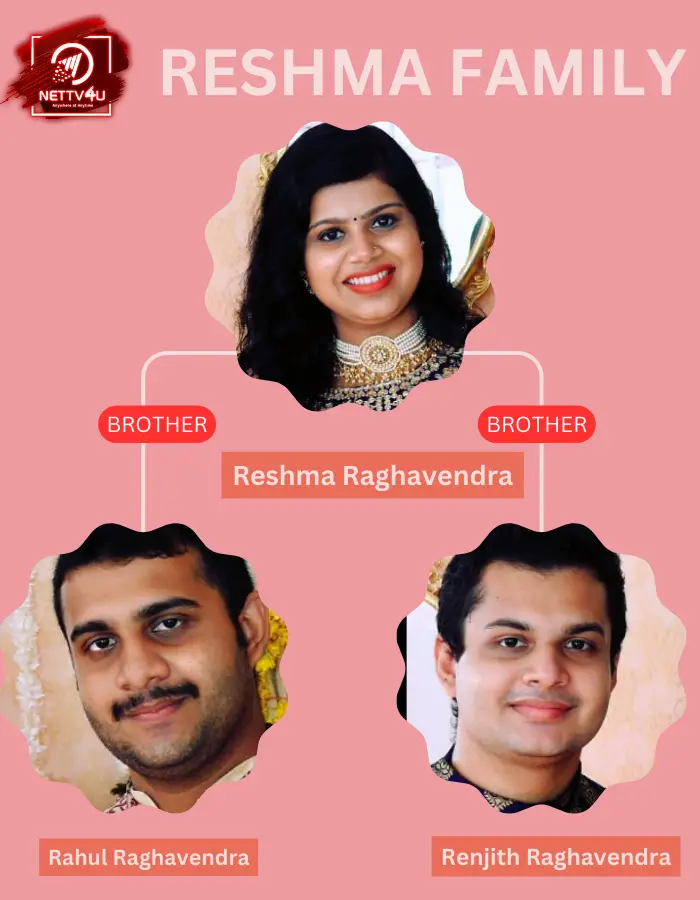 Reshma Family Tree 