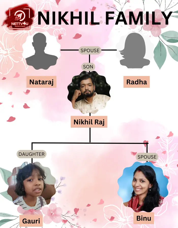 Nikhil Family Tree 