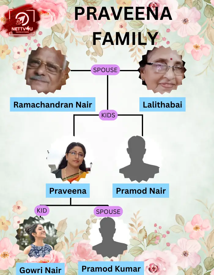Praveena Family Tree 