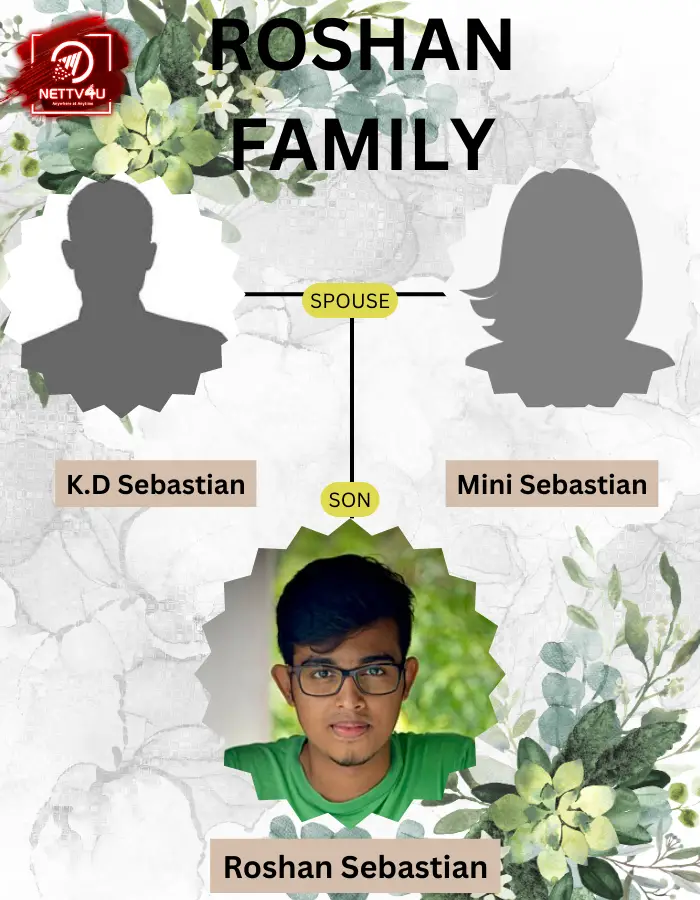 Roshan Family Tree