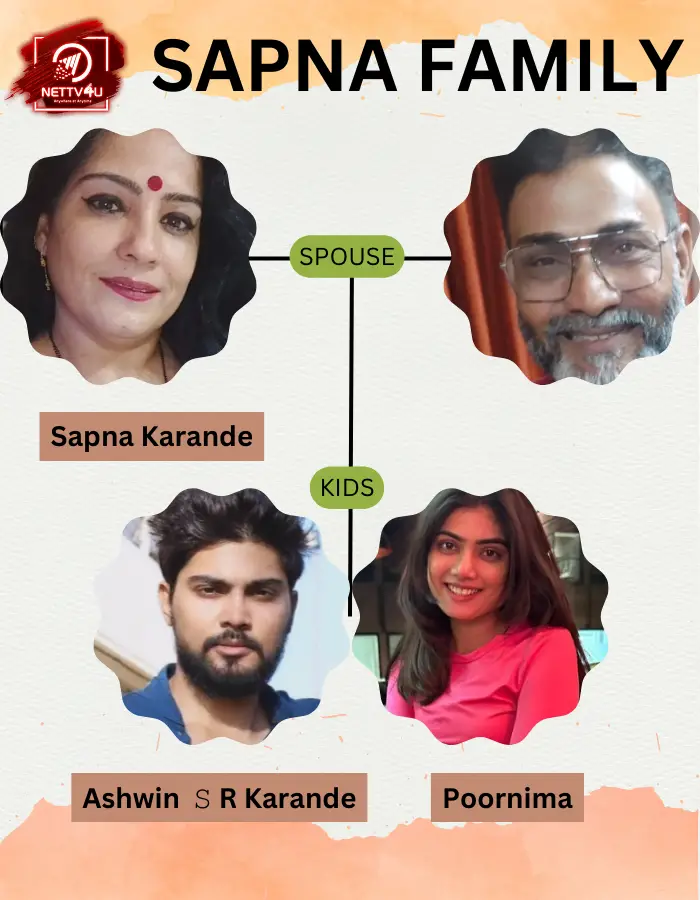 Karande Family Tree 