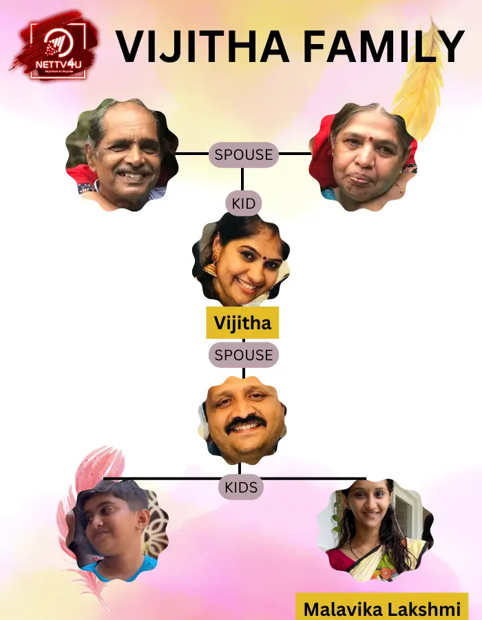 Vijitha Family Tree 