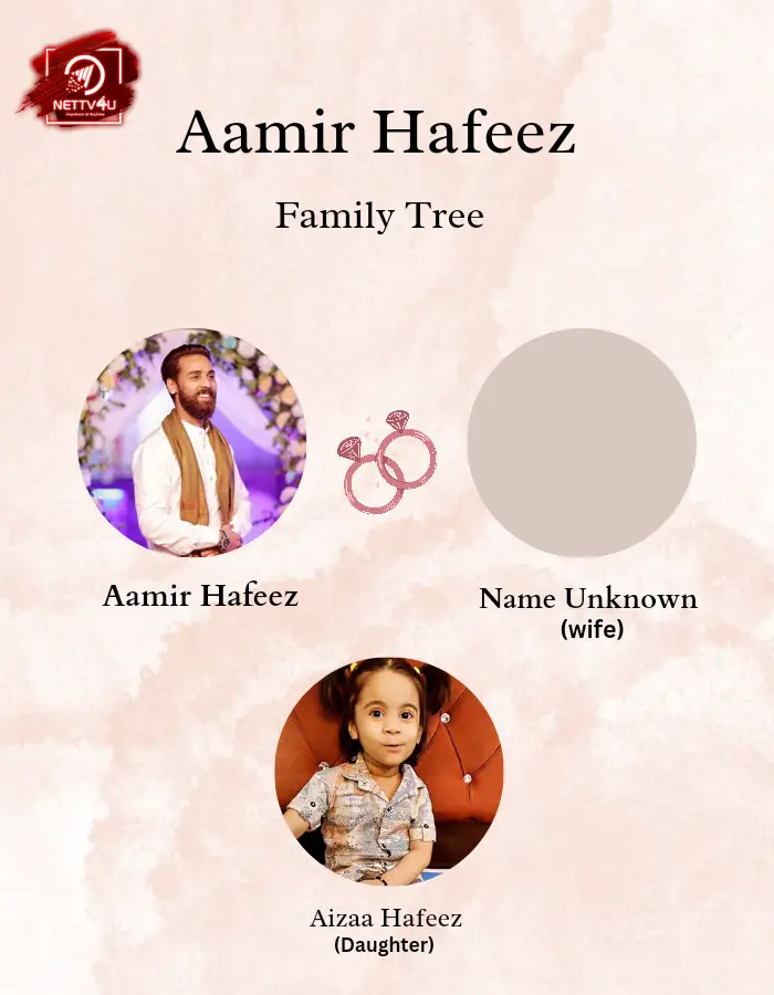 Hafeez Family Tree 
