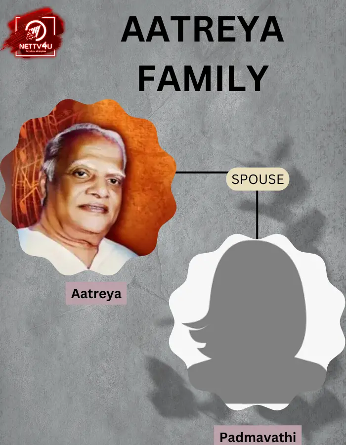 Aatreya Family Tree