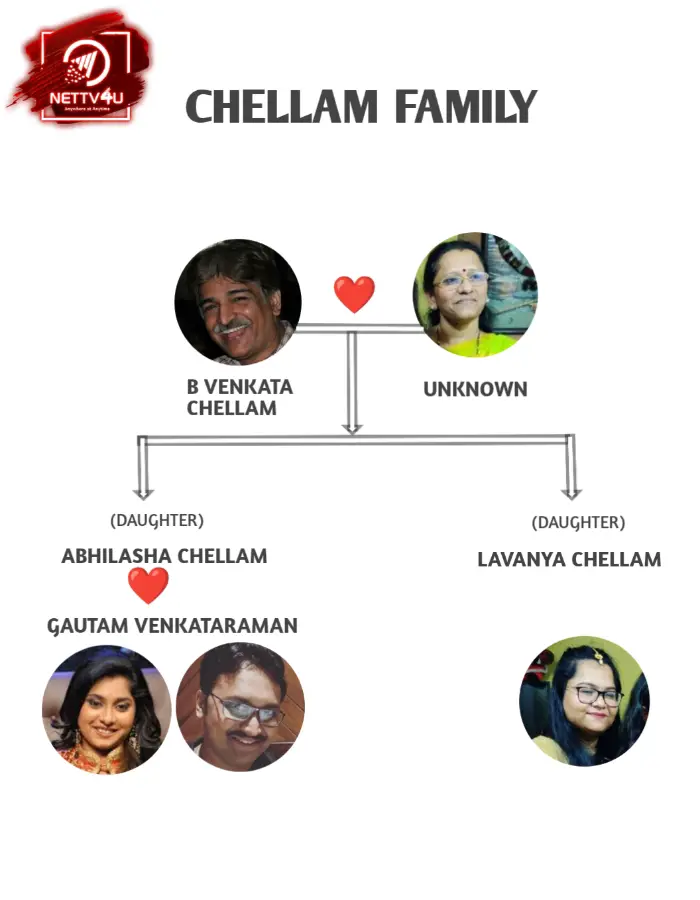 Chellam Family Tree