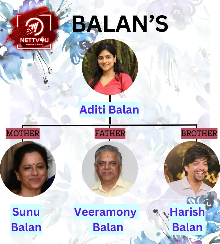 Balan Family Tree 