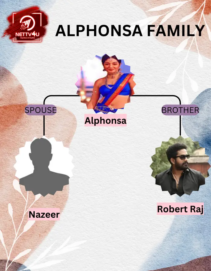 Alphonsa Family Tree 