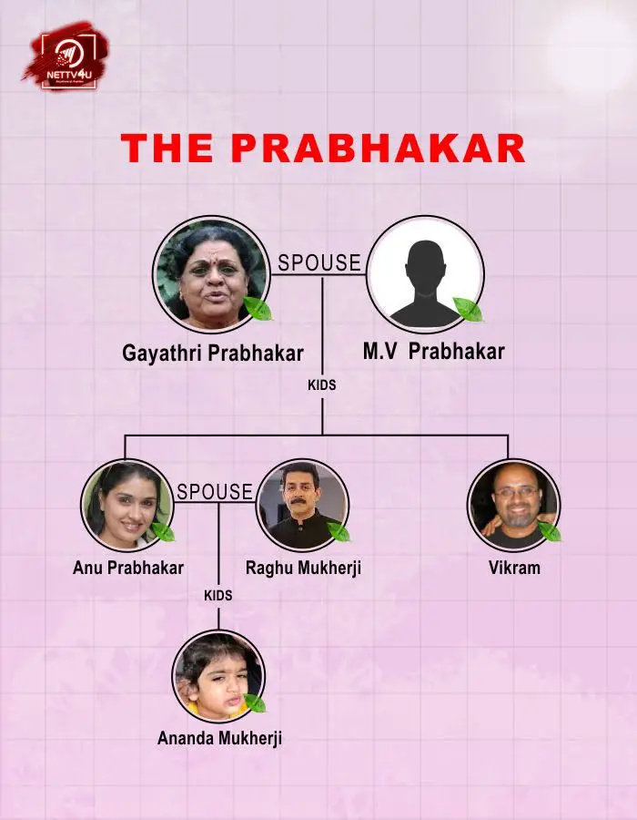 Anu Prabhakar Family Tree 