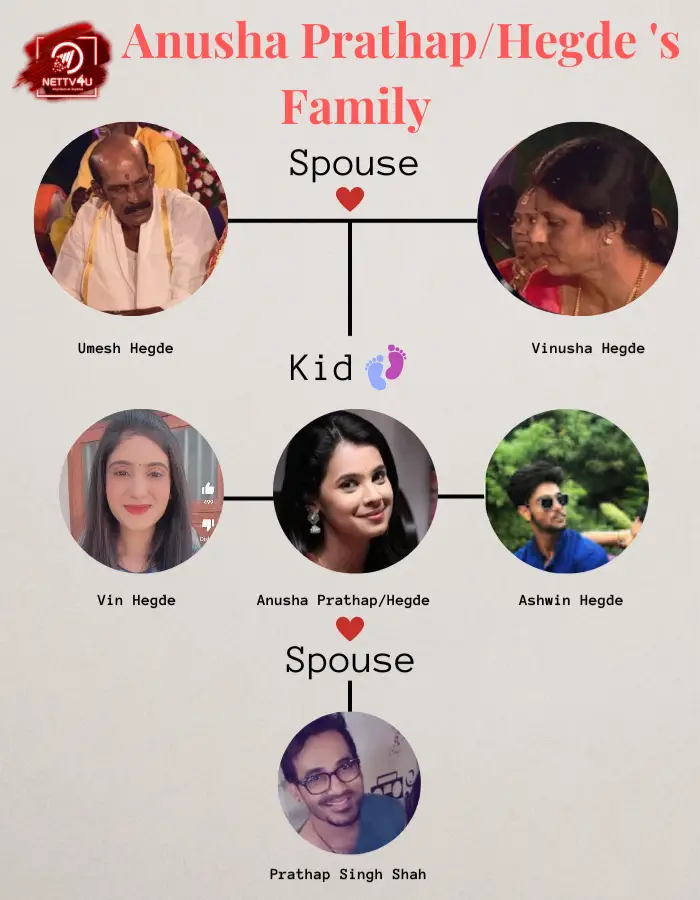 Anusha Hegde Family Tree
