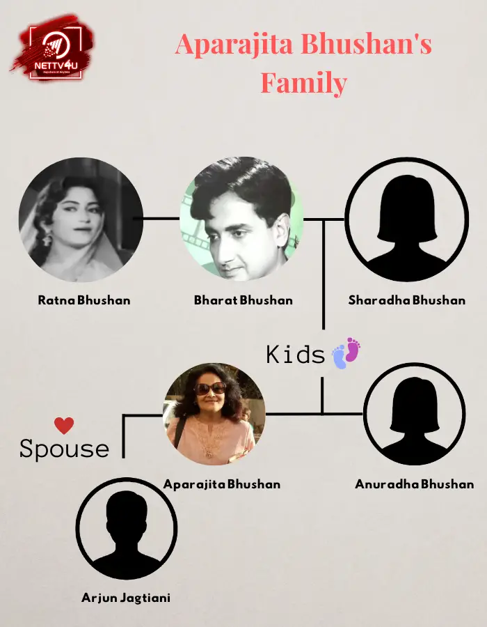Bhushan Family Tree 
