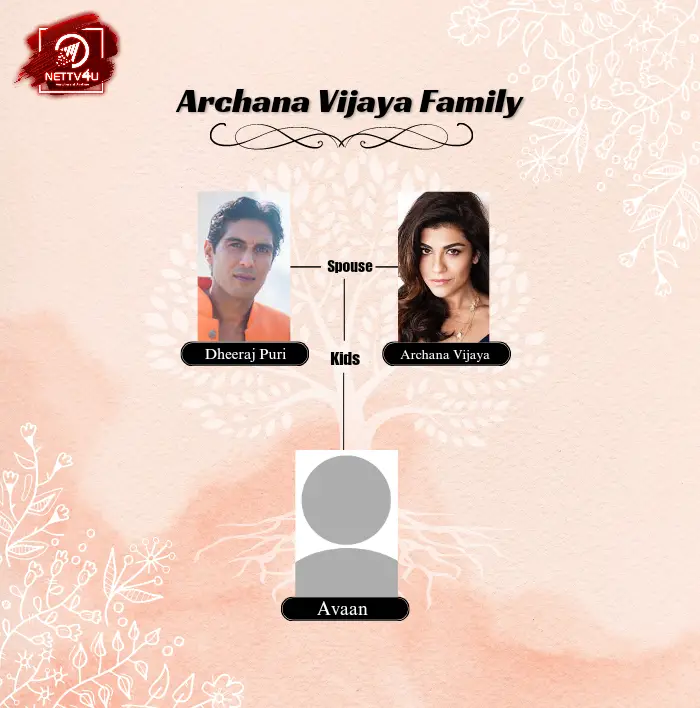 Archana Vijaya Family Tree (Infographic Family Tree)