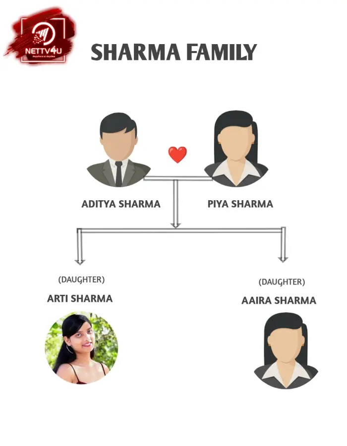 Sharma Family Tree 