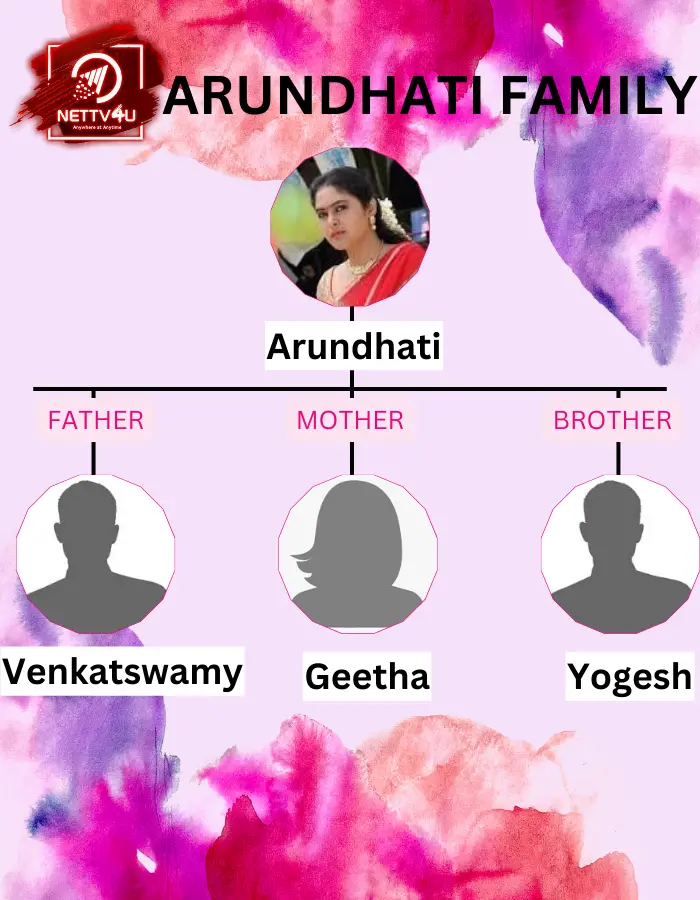 Arundhati Nair Family Tree 