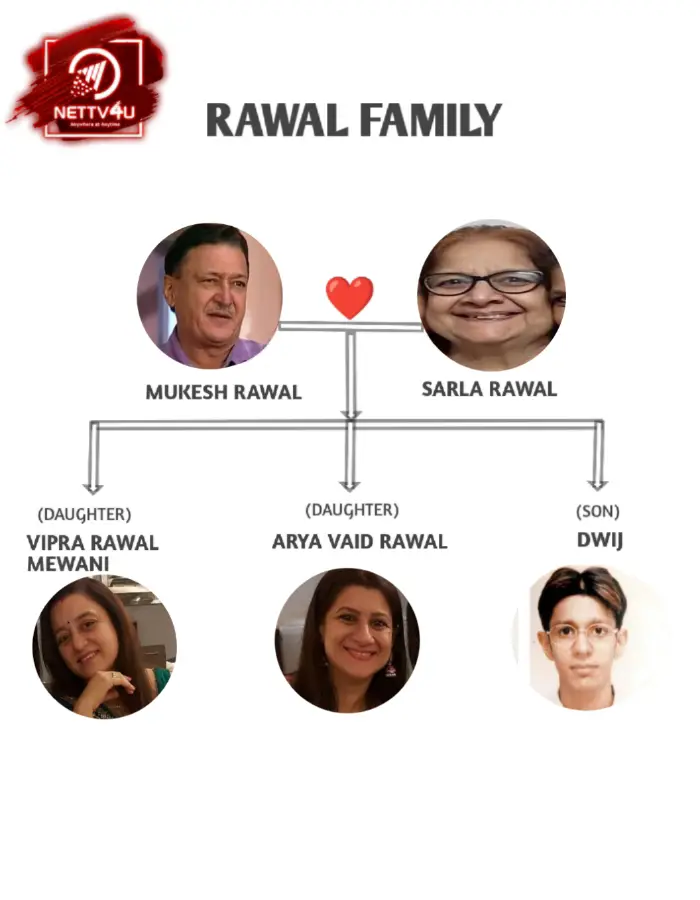 Rawal Family Tree