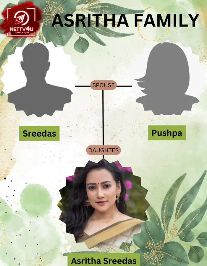 Asritha Sreedas Family Tree