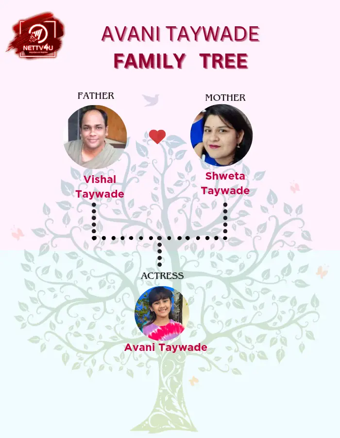 Avani Family Tree 