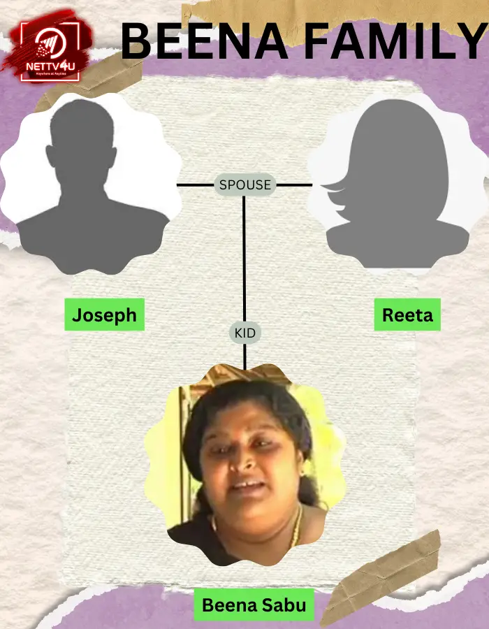 Beena Sabu Family Tree 
