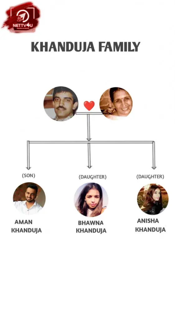Khanduja family tree