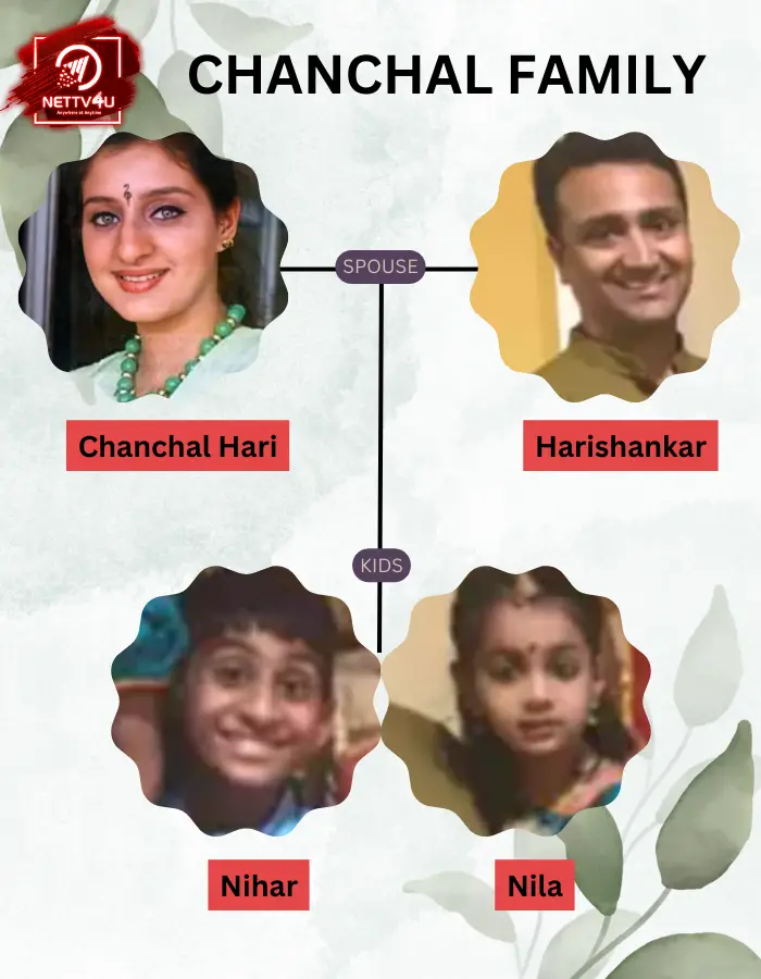 Chanchal Hari Family Tree 