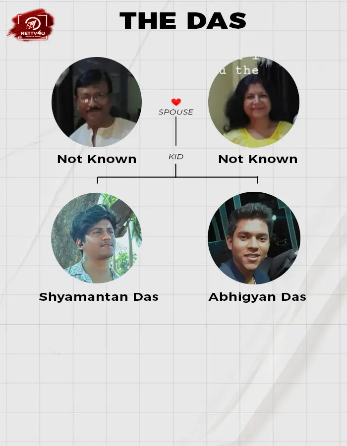 Shyamantan Family Tree