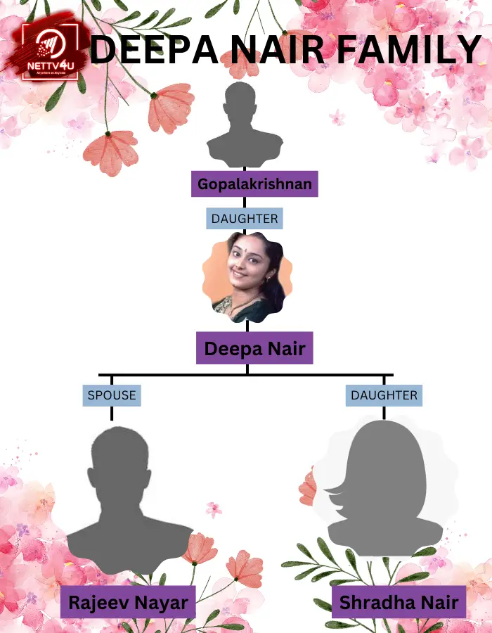 Deepa Nair Family Tree 