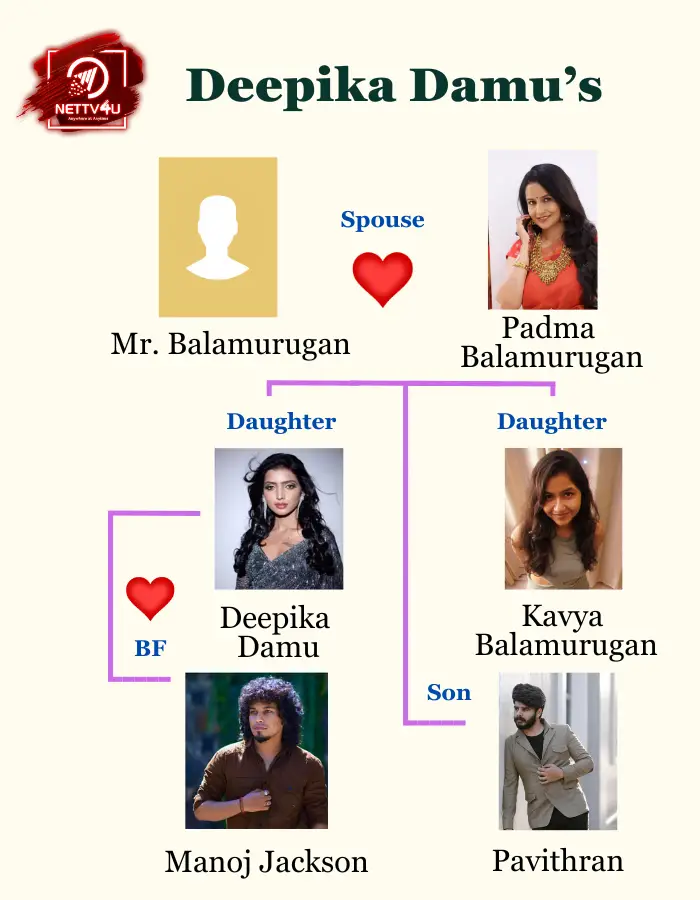 Deepika Damu Family Tree 