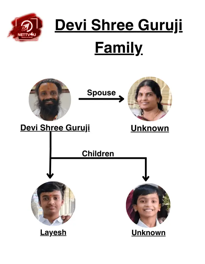 Devishree Guruji Family Tree 