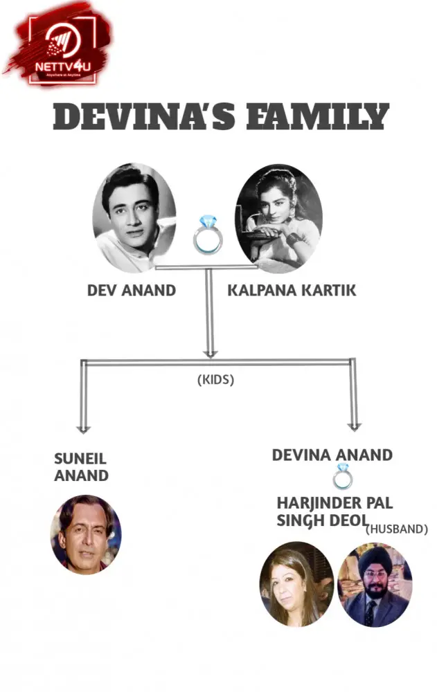 Dev Anand Family Tree