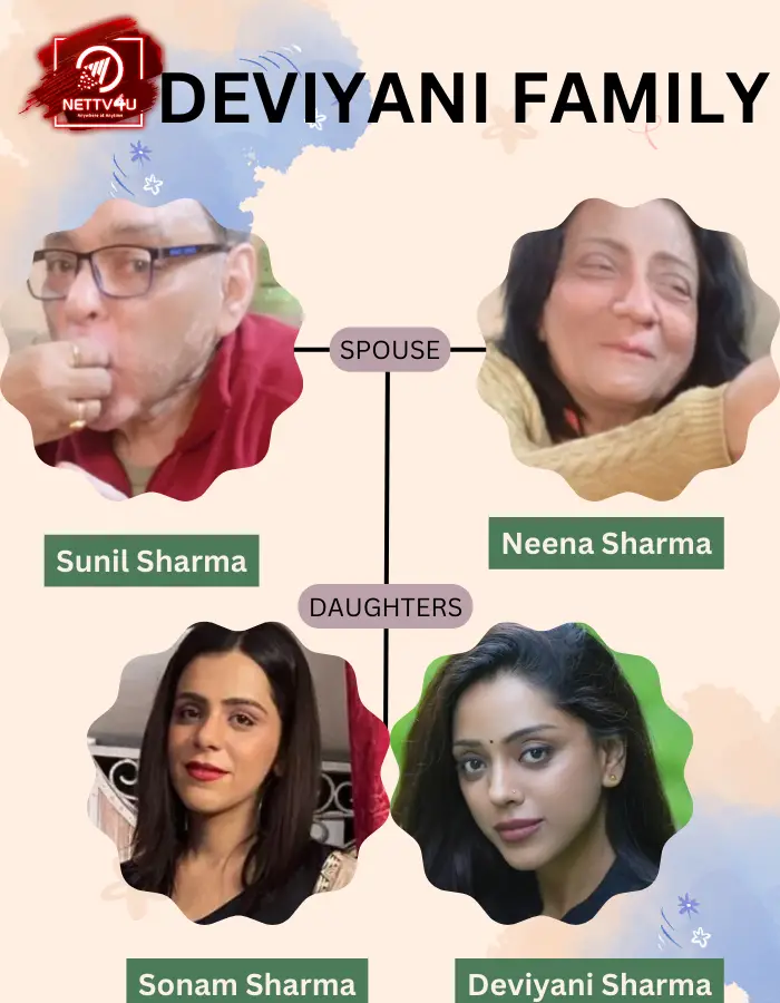 Deviyani Sharma Family Tree 