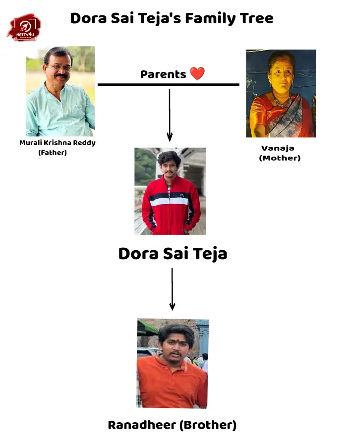 Dora Sai Teja Family Tree 