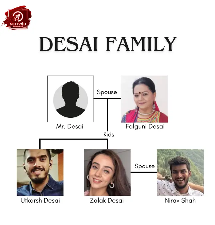 Desai Family Tree 