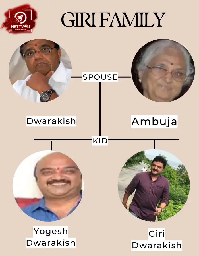 Giri Dwarakish Family Tree