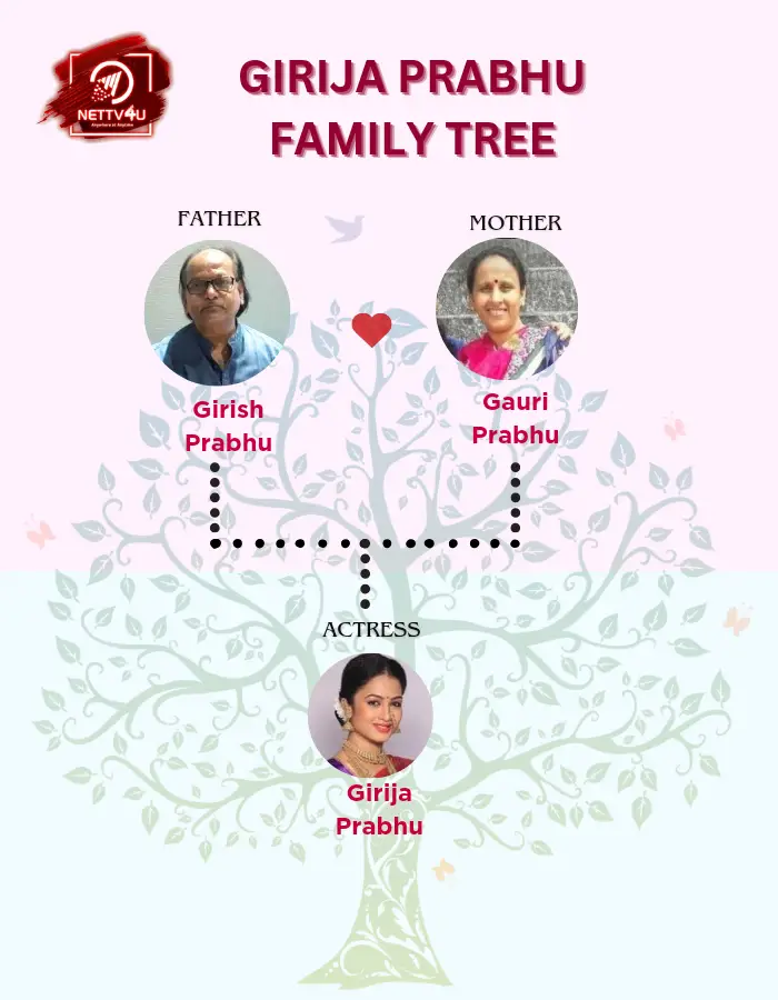 Girija Prabhu Family Tree 