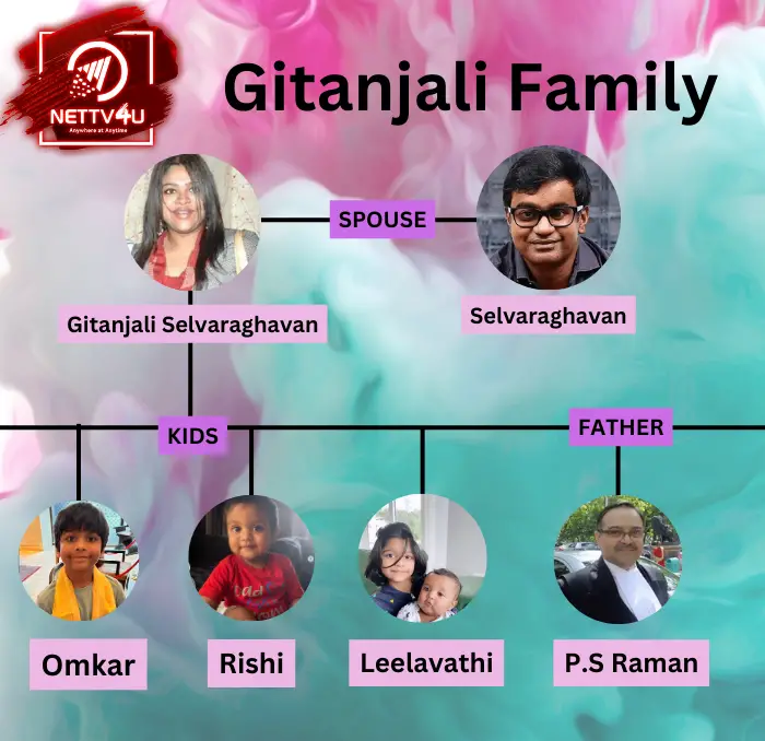 Gitanjali Family Tree 