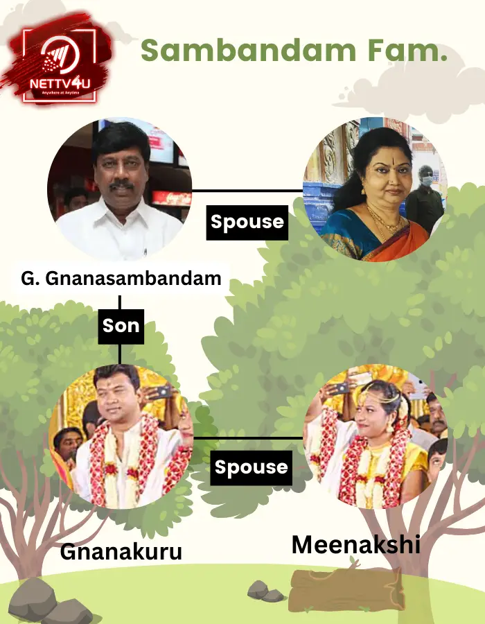 Gnanasambandam Family Tree 