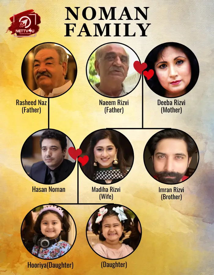 Hasan Noman Family Tree 