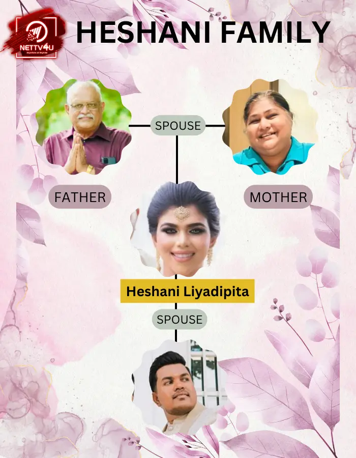 Heshani Family Tree 