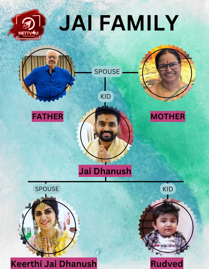 Jai Dhanush Family Tree 
