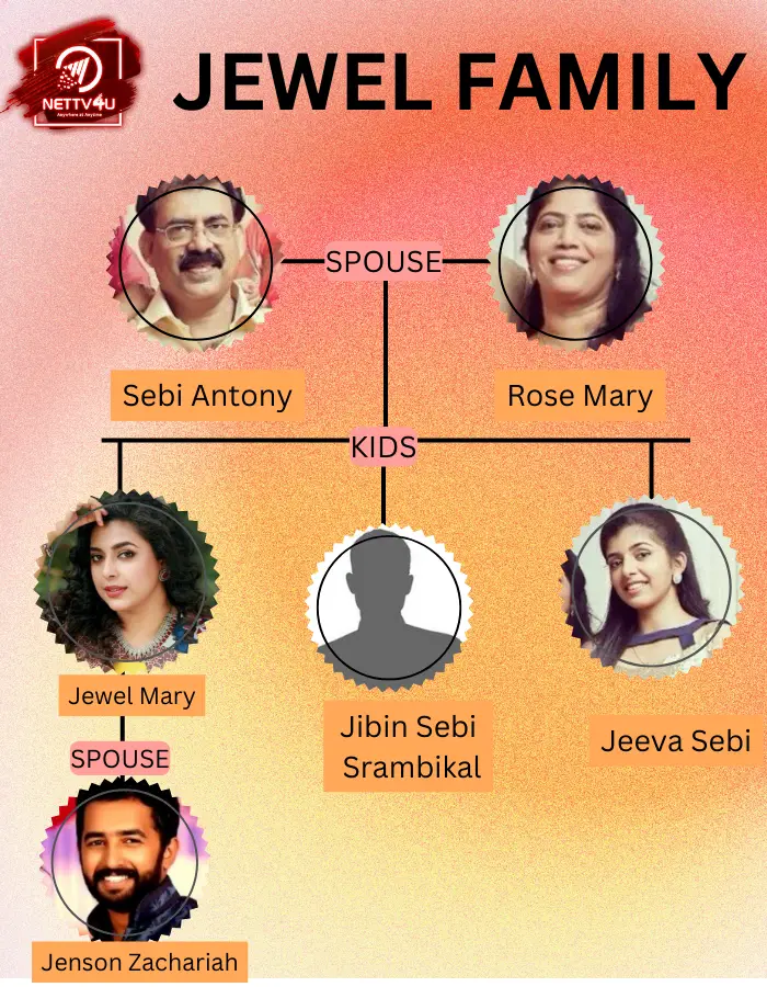 Jewel Mary Family Tree 