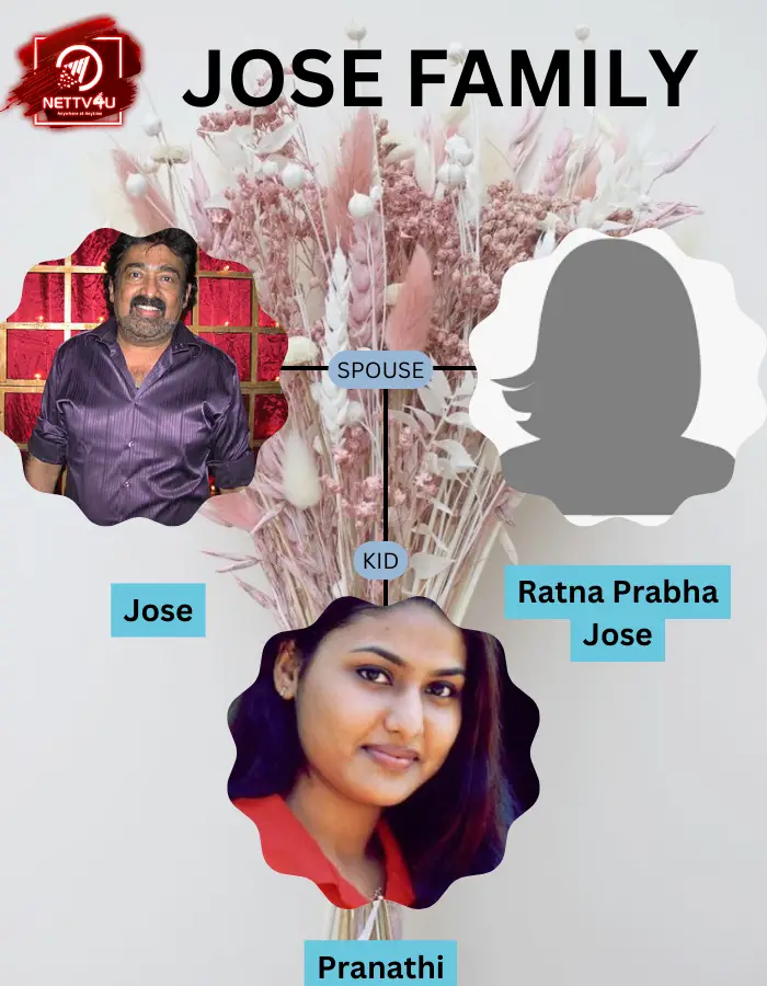 Jose Family Tree (Infographic Family Tree)