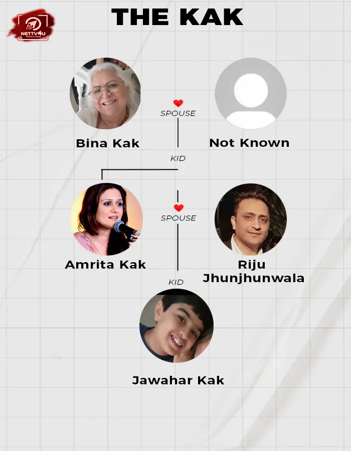 Kak Family Tree