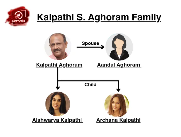 Kalpathi Family Tree 