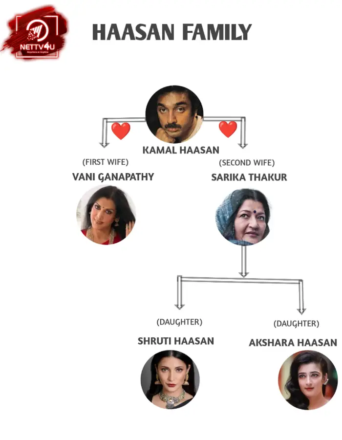 Haasan Family Tree 