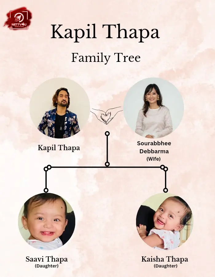 Kapil Thapa Family Tree 